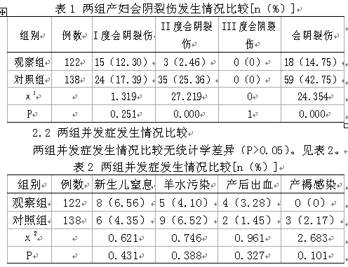 对照组采取常规托肛保护会阴接生法,取膀胱截石位,待胎头拨露至需要