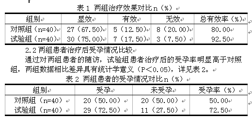 曲谱瑞林打多少(2)