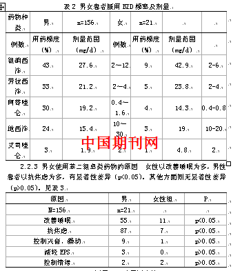 住院精神分裂症患者使用苯二氮卓类药物性别差