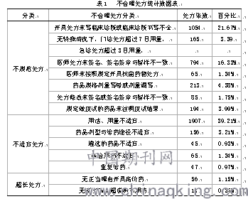 gdp有哪些词拼音缩写_拼音缩写 SB ,能是哪些汉语词语的拼音缩写