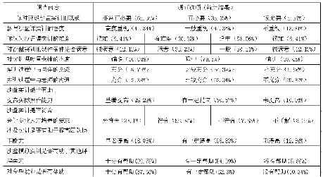 会计实践教学模式探讨---ERP沙盘模拟实训