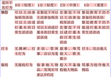 慢性精神病患者行为治疗初探