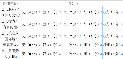 表1  小儿麻醉苏醒期躁动评分量表(paed量表)