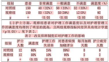 关于门诊工作中优质护理服务的体会的毕业论文的格式范文