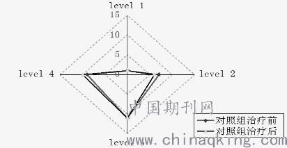 序贯平衡针原理是什么_通贯掌纹一般是什么人