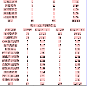 药品不良反应案例事件_药品不良反应新分类_药品不良反应分析