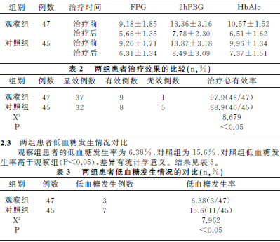 甘精胰岛素联合瑞格列奈对2型糖尿病患者血糖控制及低血糖发生率的