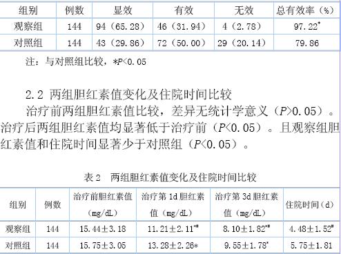 茵栀黄口服液联合苯巴比妥治疗新生儿高胆红素血症的临床研究