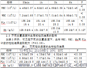 稀释人口_稀释浓硫酸图片