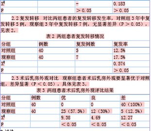 乳腺癌保乳手术与改良根治术的疗效对比分析