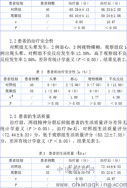 黛力新治疗精神分裂后抑郁应用价值评析