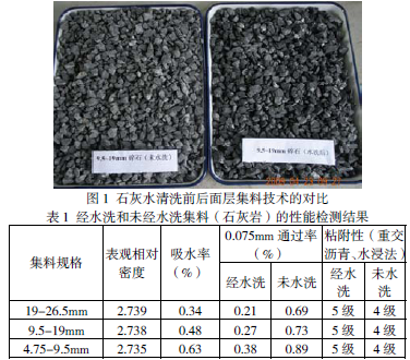 石灰水清洗面层集料技术与应用