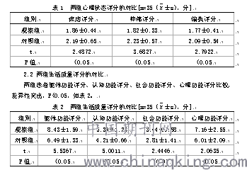 老年人口功能状态的评估_人口普查(2)