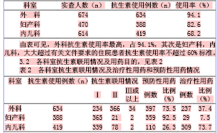 关于肾内科住院患者抗菌药物应用特点的临床的毕业论文参考文献格式范文