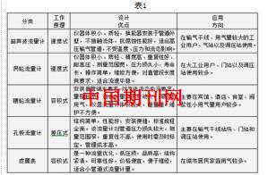 gdp的影响因素计量分析