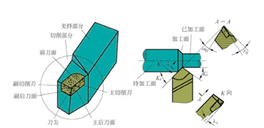 影响机械加工表面质量及采取的措施