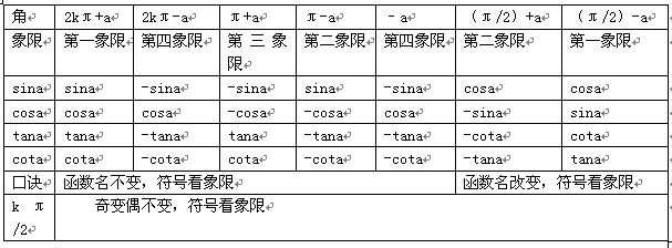 对诱导公式中角 kπ/2的讨论