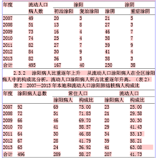 流动人口面临的问题_流动人口办准生证不再两地折腾(2)