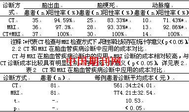 观察ct和mri在脑血管疾病中的诊断有效性及效果