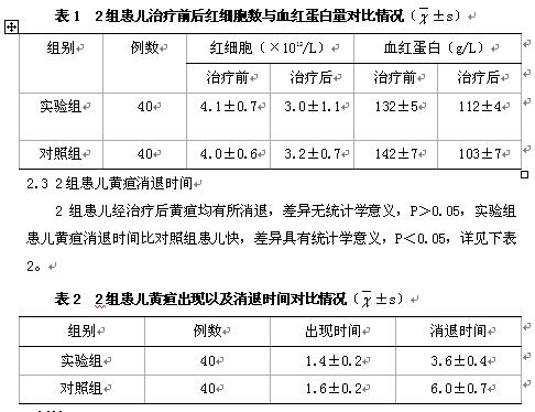 溶血病早期使用丙种球蛋白对减轻黄疸及贫血等