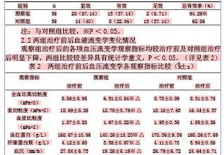 抗凝降粘治疗慢阻肺高粘血症疗效观察