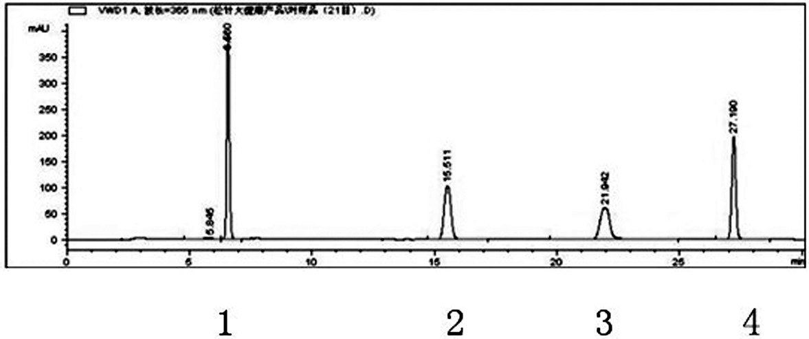图a 对照品色谱图(1芦丁;2槲皮素;3山奈酚;4穗花双黄酮)