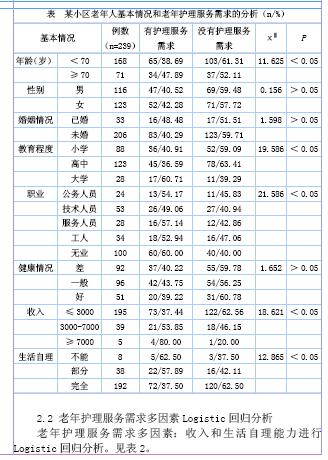 人口分析调查表_XX涂料销售人员工作分析调查问卷(3)