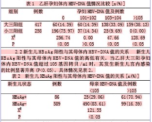 孕妇肝gdp