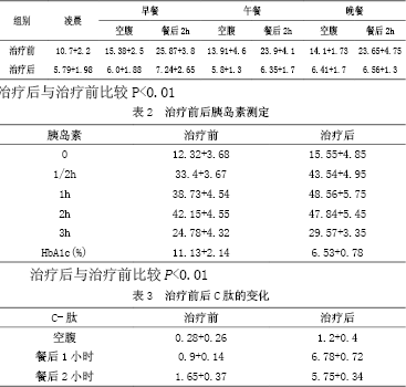 诺和灵30r治疗糖尿病继发性失效的临床观察