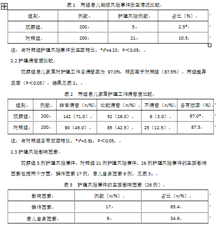 门诊小儿头皮静脉输液中的护理风险及护理干预