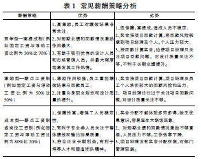 关于民营科技企业知识型员工薪酬管理措施的在职研究生毕业论文范文