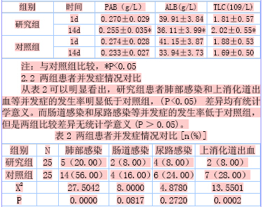 文章内容 临床常用营养指标与卧床老年患者体质指数的相关性