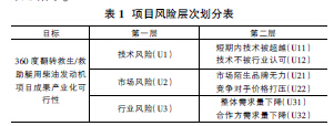 关于当前科技期刊失泄密风险的电大毕业论文范文