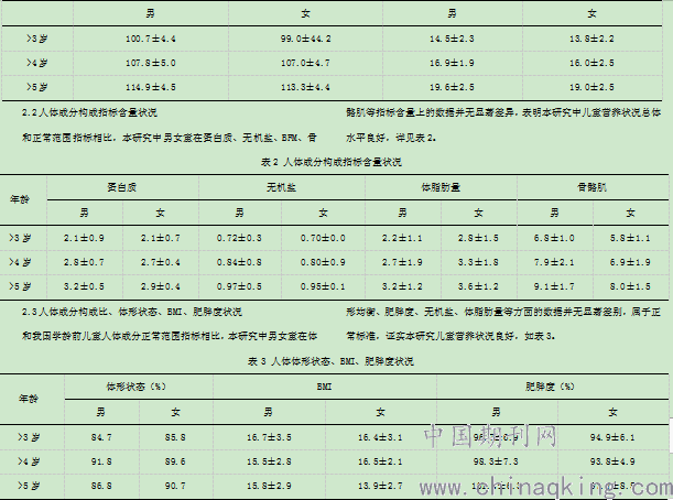 应用人体成分分析仪评价36岁儿童营养状况研究