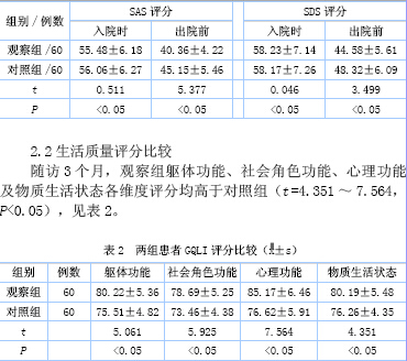 创伤骨折病人的不良情绪及护理对策