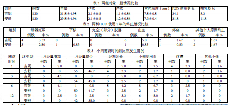 吉妮与安舒宫内节育器的临床应用研究