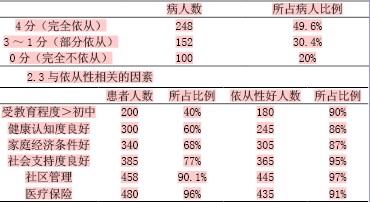 调查样本人口学特征_速溶咖啡消费习惯调研(3)