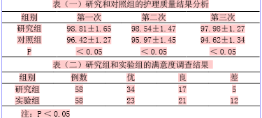 关于人性化护理在创建优质护理中的应用体会的在职毕业论文范文