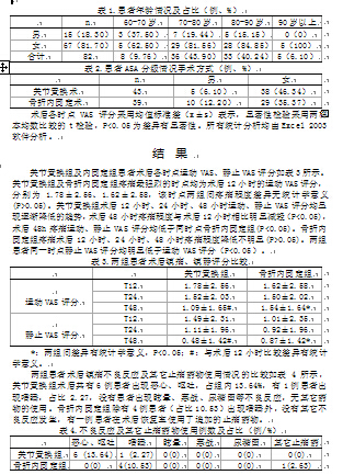 股神经三合一阻滞复合曲马多静脉pca应用于老年髋部手术后镇痛