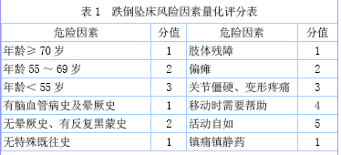 跌倒坠床风险评估内容 跌倒风险评估量表6个