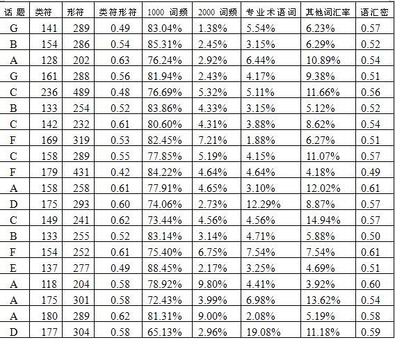 平均值英文