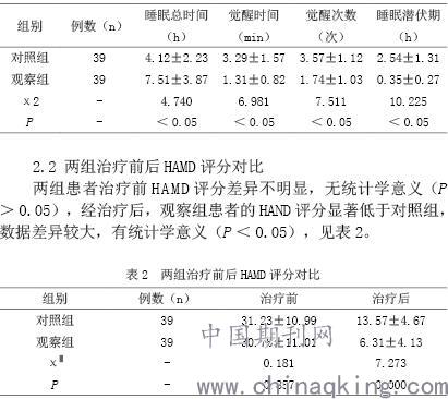 帕罗西汀联合奥氮平治疗抑郁症并睡眠障碍的临床效果观察