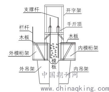 爬模法是爬升运动,是利用液压油缸的作用实现混凝土的爬架与导轨.