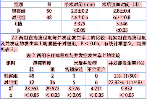 高危早期妊娠人工流产术前应用复方米非司酮的