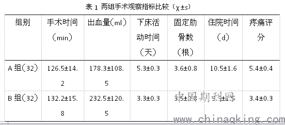 两组的手术时间,固定肋骨数,手术出血量,手术住院时间比较差异无统计