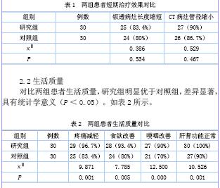 晚期食管癌应用消癌平注射液与化疗治疗的效果分析