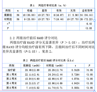 草酸艾司西酞普兰与盐酸帕罗西汀治疗脑卒中后抑郁临床比较