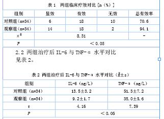 并分析其对患者白细胞介素(il-6)与血清肿瘤坏死因子(tnf-α)的影响