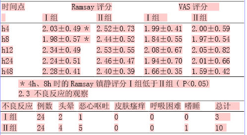 ramsay镇静评分: 1分为烦躁不安; 2分为安静合作;   分为对指令反应