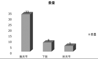 静脉输液的物理原理_静脉输液的这些细节,你注意过吗